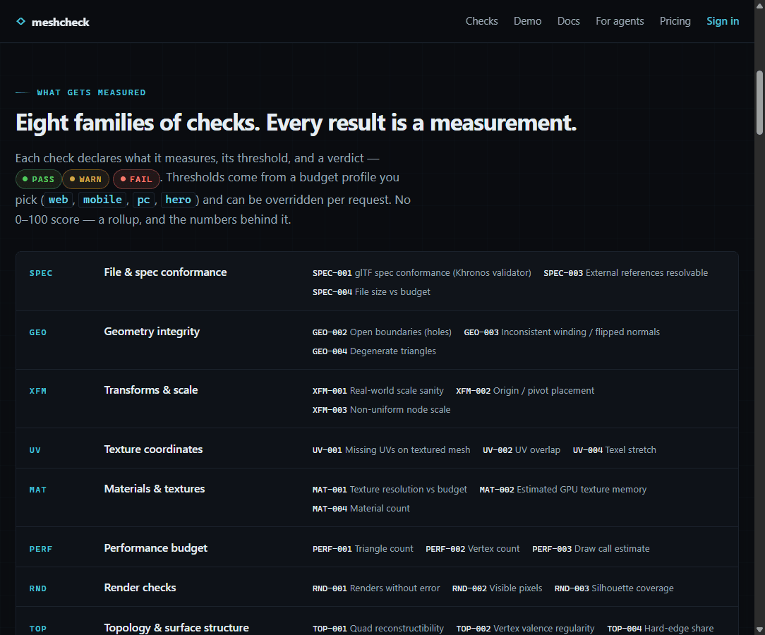 The what gets measured section: eight check families, SPEC, GEO, XFM, UV, MAT, PERF, RND and TOP, each with example check IDs, next to text stating the no-score decision
